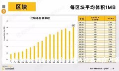 你的TP钱包安全吗？揭秘